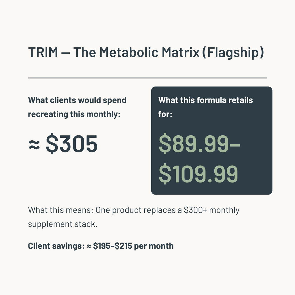 TRIM - GLP Support