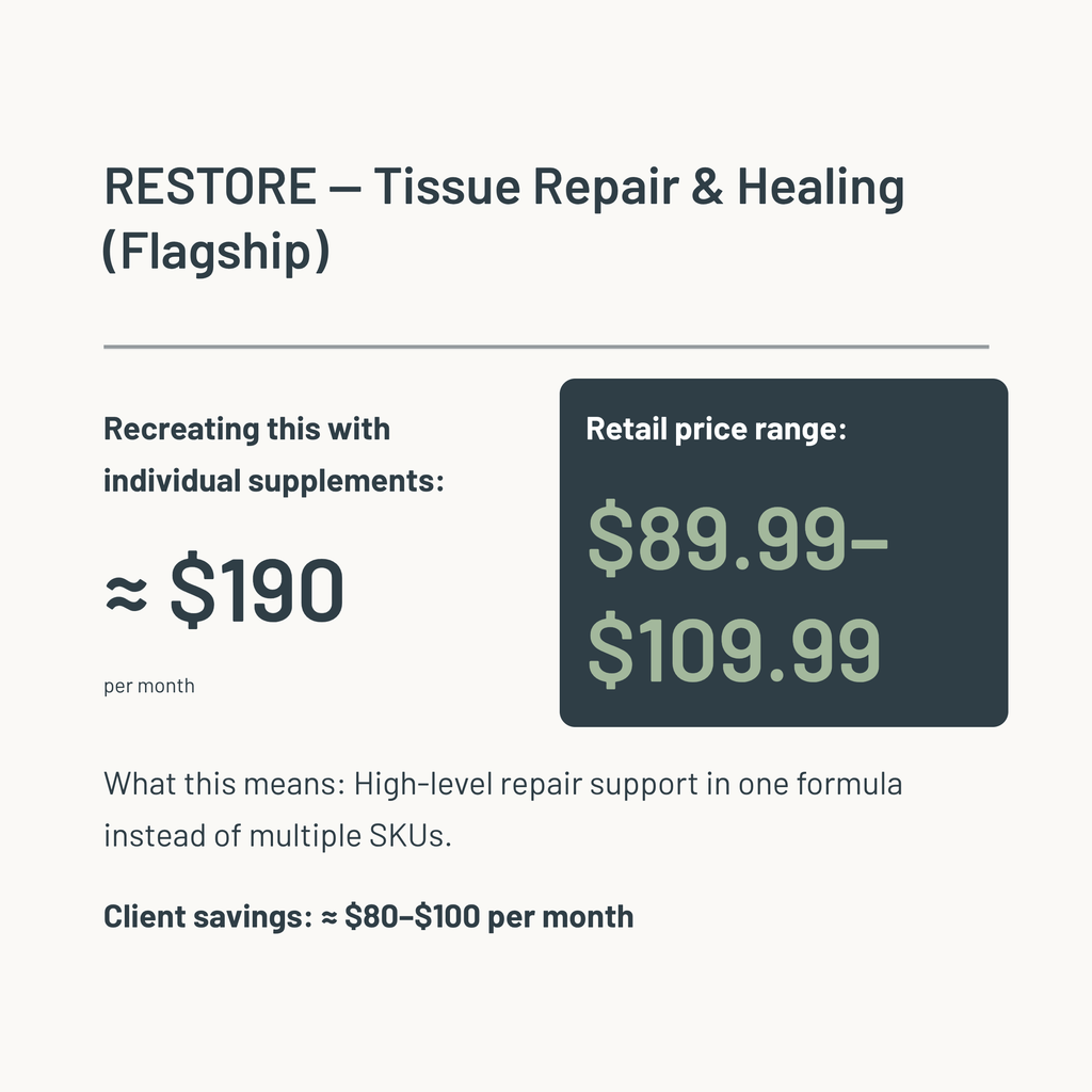 RESTORE - Regenerative Support (Case 5ct)