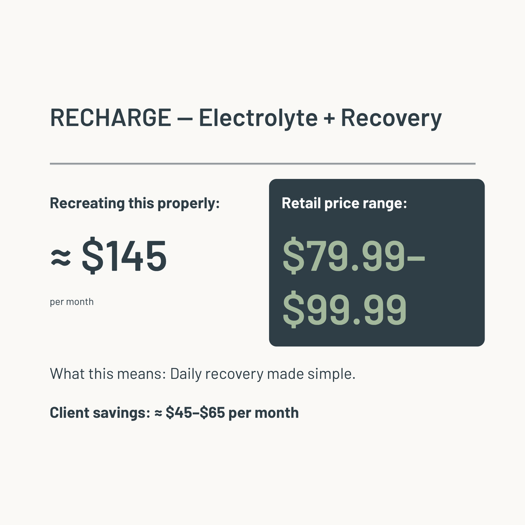 RECHARGE - Inflammation & Energy Support (Case 5ct)