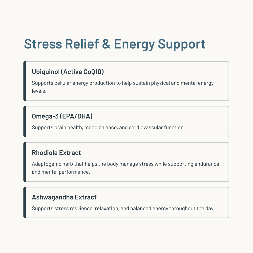 RECHARGE - Inflammation & Energy Support (Case 5ct)