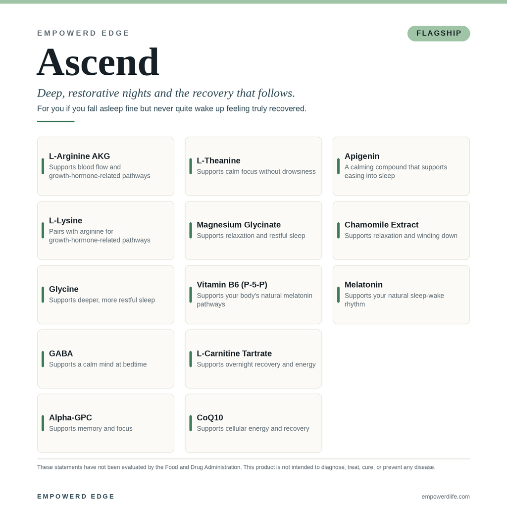 ASCEND ingredient breakdown — what each ingredient supports