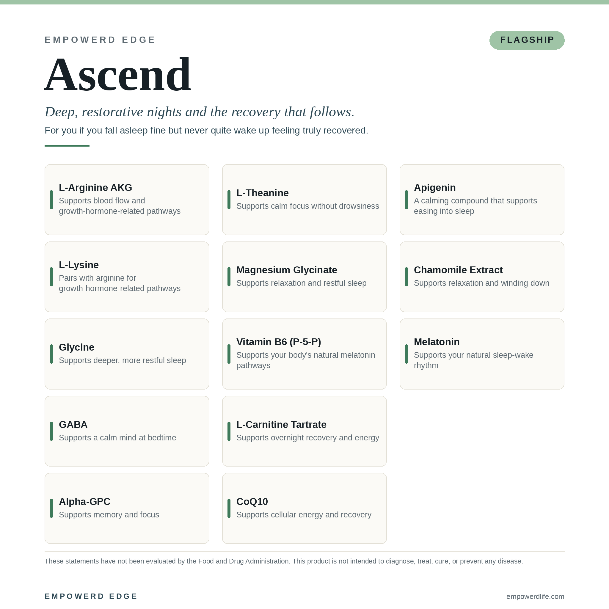 ASCEND ingredient breakdown — what each ingredient supports