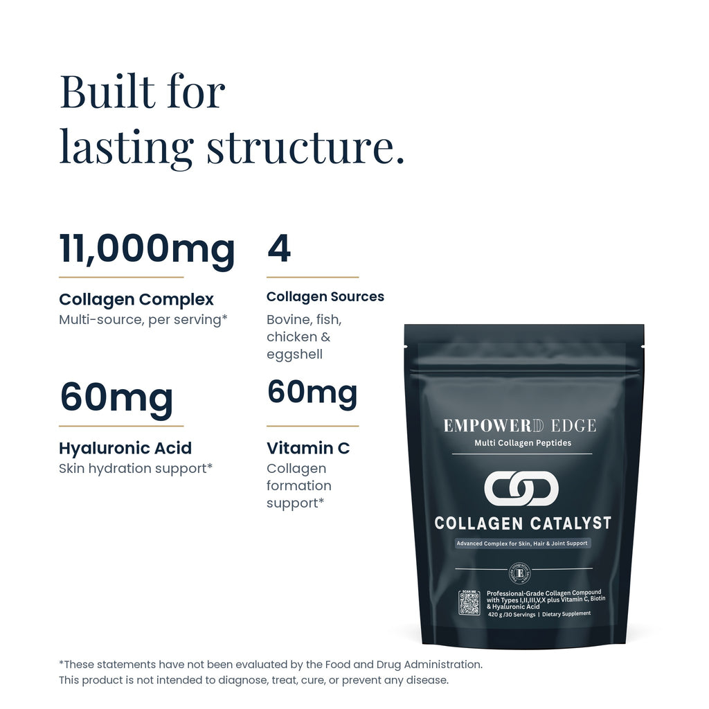Collagen Catalyst label facts: 11,000mg collagen complex, 4 collagen sources, 60mg hyaluronic acid, 60mg vitamin C