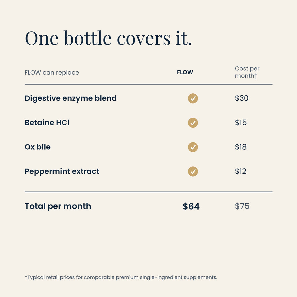 FLOW value comparison: one bottle replaces four separate supplements, $64 vs $75 per month