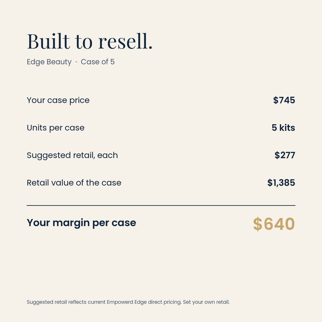Edge Beauty wholesale margin: $745 case, $640 margin per case at suggested retail