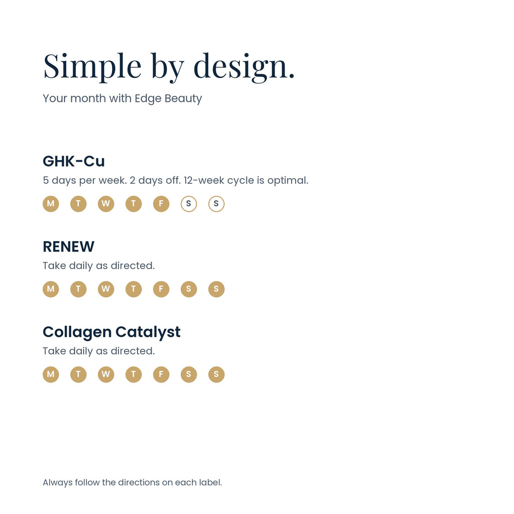 How to use Edge Beauty: GHK-Cu strips 5 days per week, RENEW and Collagen Catalyst daily