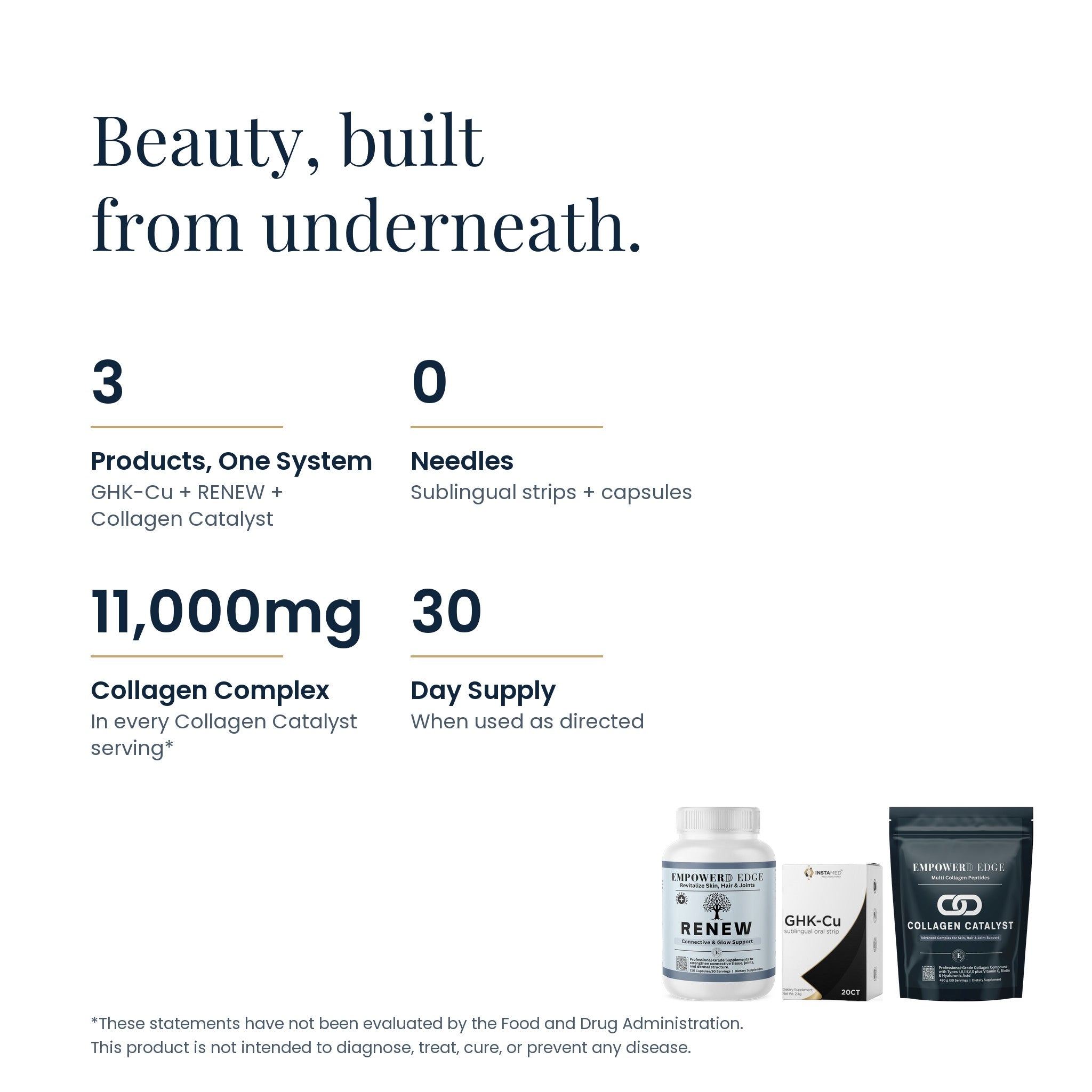Edge Beauty facts