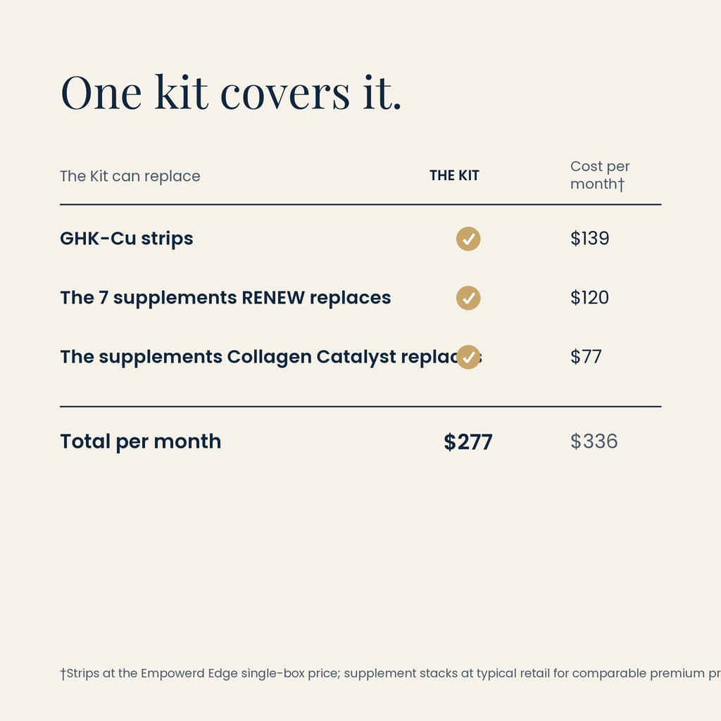 Edge Beauty value comparison: one kit at $277 vs $336 bought separately