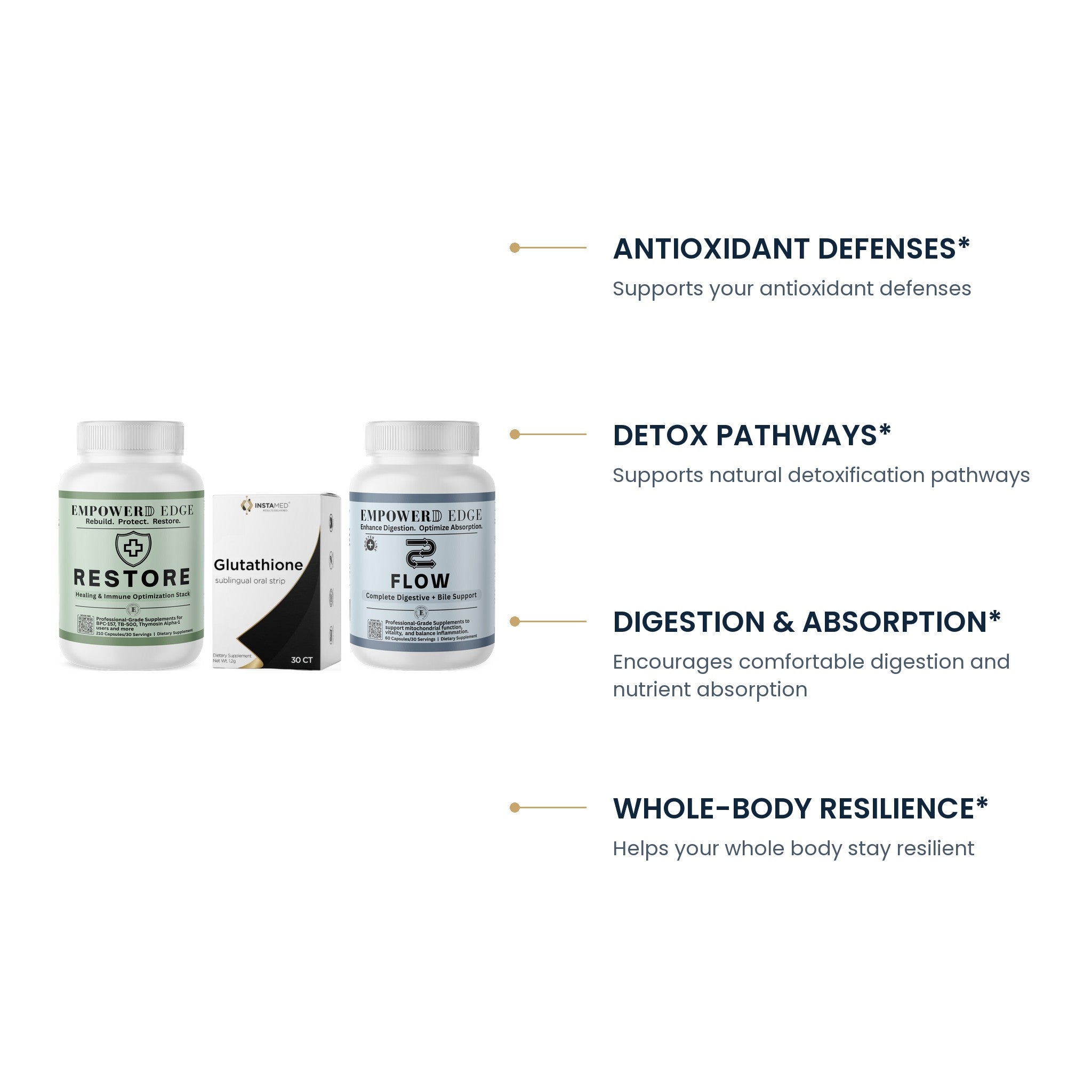 Edge Detox key benefits: antioxidant defenses, detox pathways, digestion and absorption, whole-body resilience