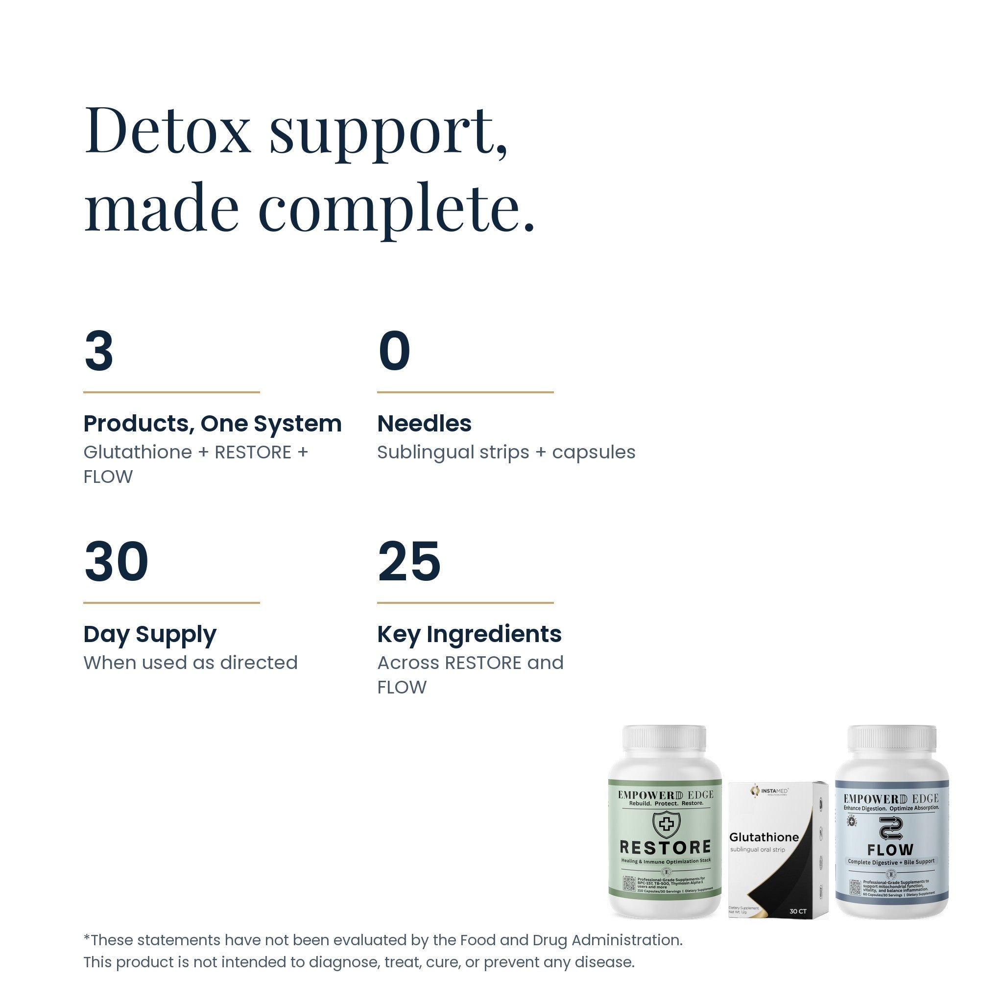 Edge Detox facts: 3 products one system, 0 needles, 30-day supply, 25 key ingredients