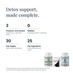 Edge Detox facts