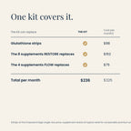 Edge Detox value comparison: one kit at $236 vs $325 bought separately