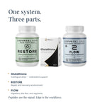 Edge Detox: one system, three parts — Glutathione strips, RESTORE, FLOW