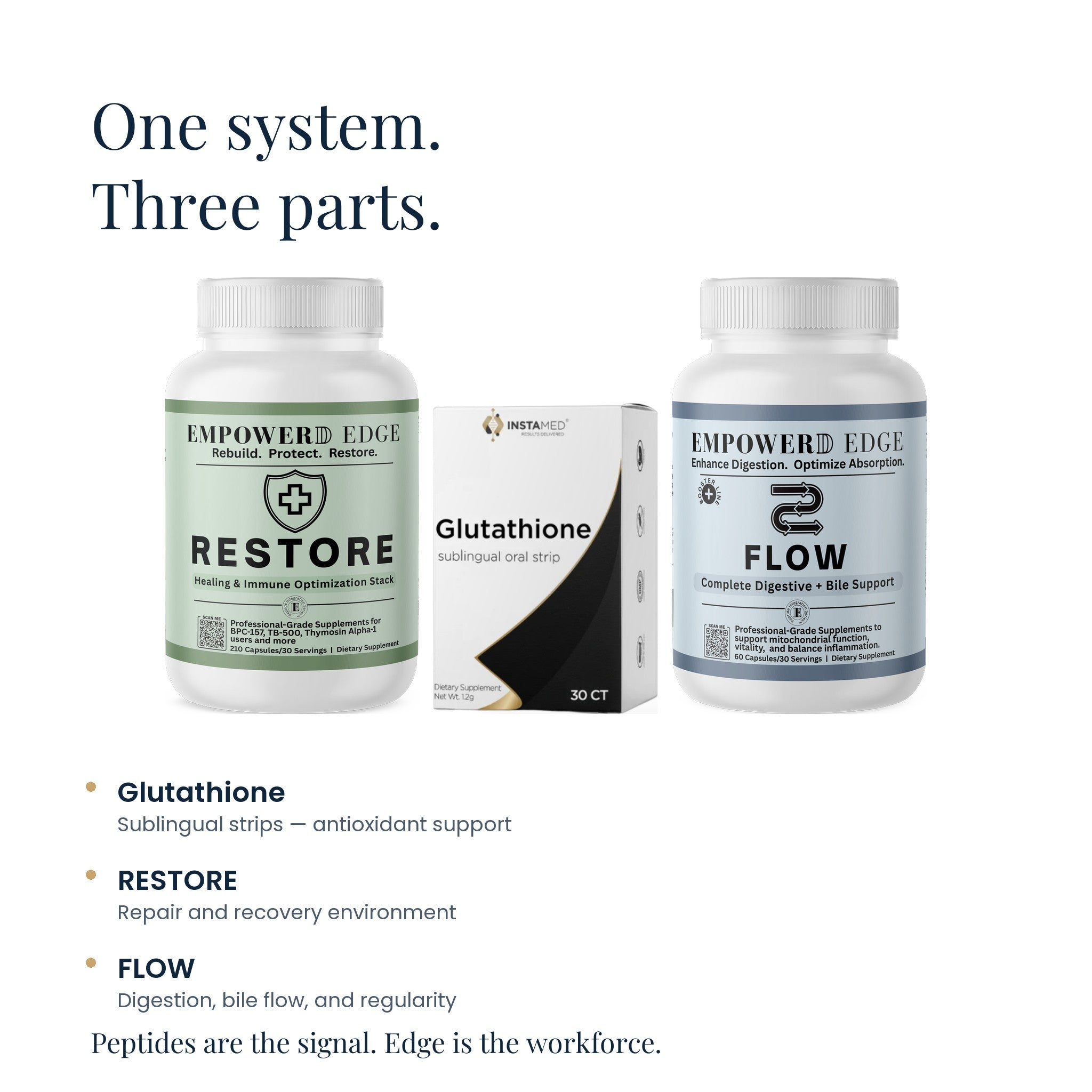 Edge Detox: one system, three parts — Glutathione strips, RESTORE, FLOW