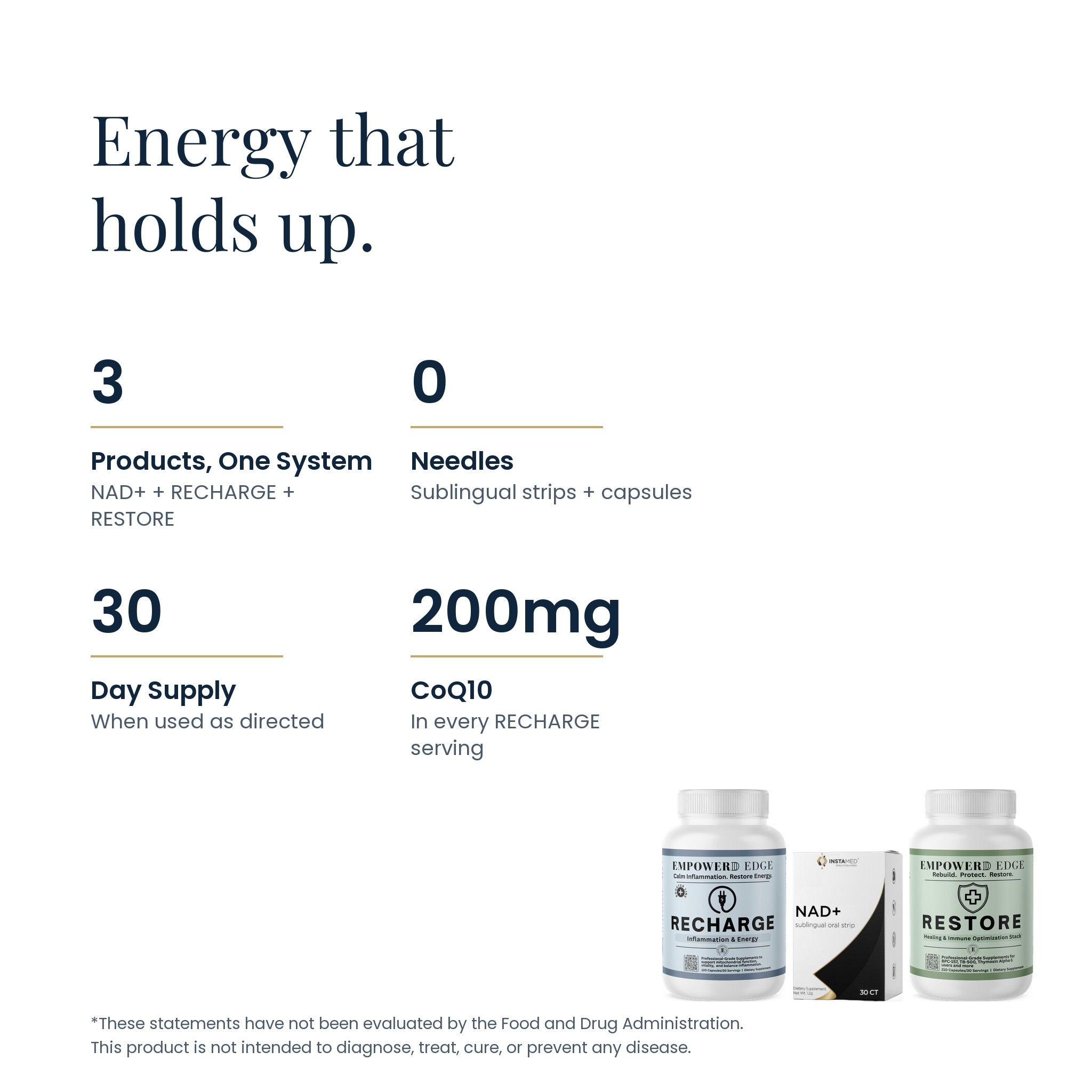 Edge Energy & Vitality facts