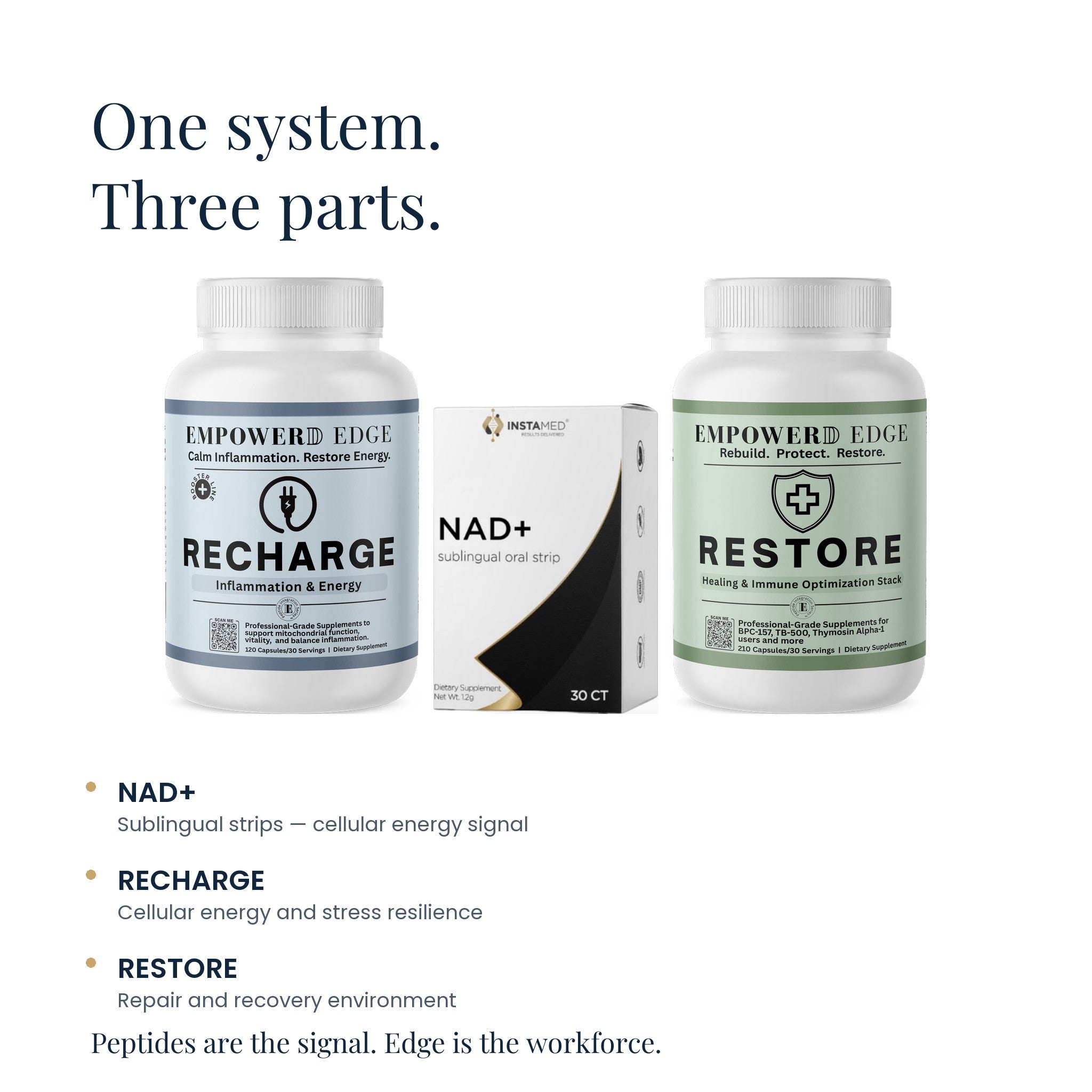 Edge Energy & Vitality: one system, three parts — NAD+ strips, RECHARGE, RESTORE