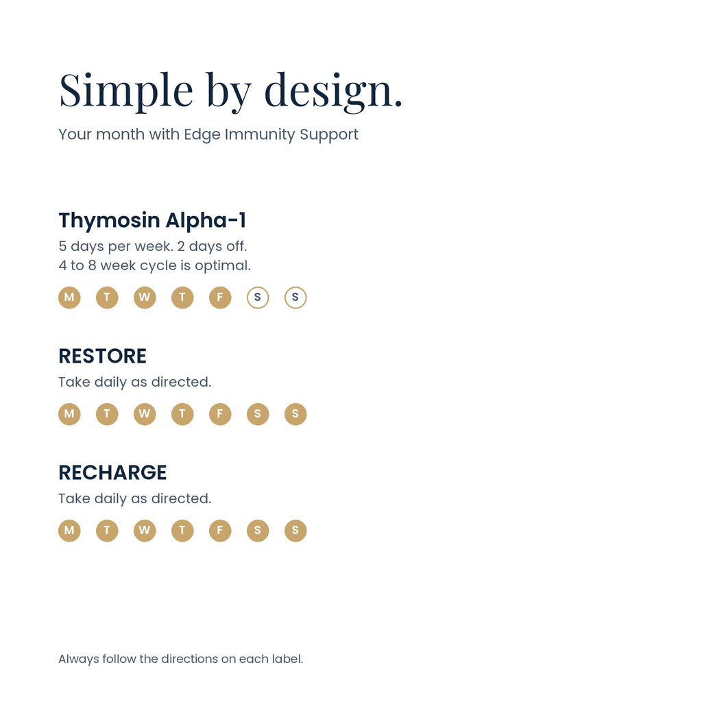 How to use Edge Immunity Support: Thymosin Alpha-1 strips 5 days per week, RESTORE and RECHARGE daily