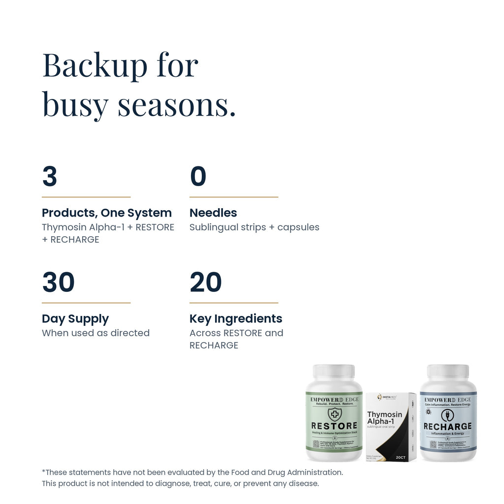 Edge Immunity Support facts: 3 products one system, 0 needles, 30-day supply, 20 key ingredients