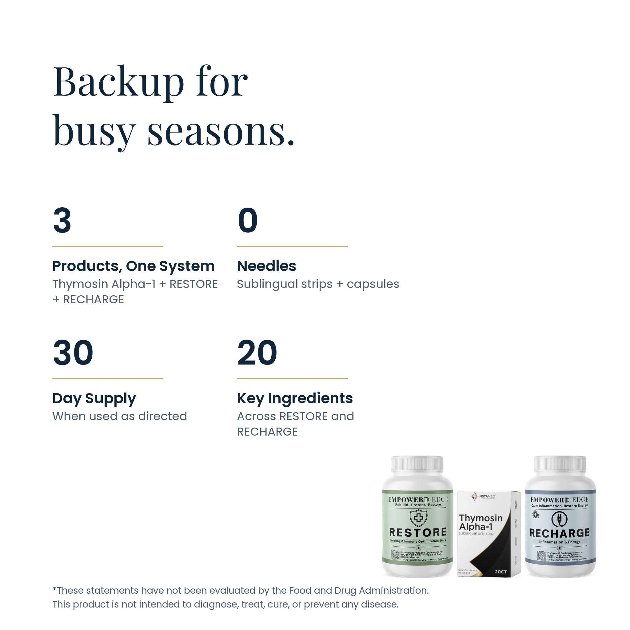Edge Immunity Support facts: 3 products one system, 0 needles, 30-day supply, 20 key ingredients