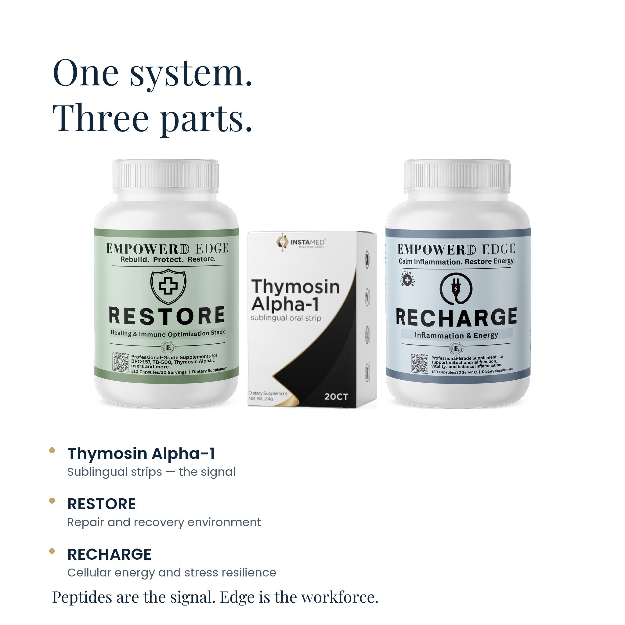 Edge Immunity Support: one system, three parts — Thymosin Alpha-1 strips, RESTORE, RECHARGE