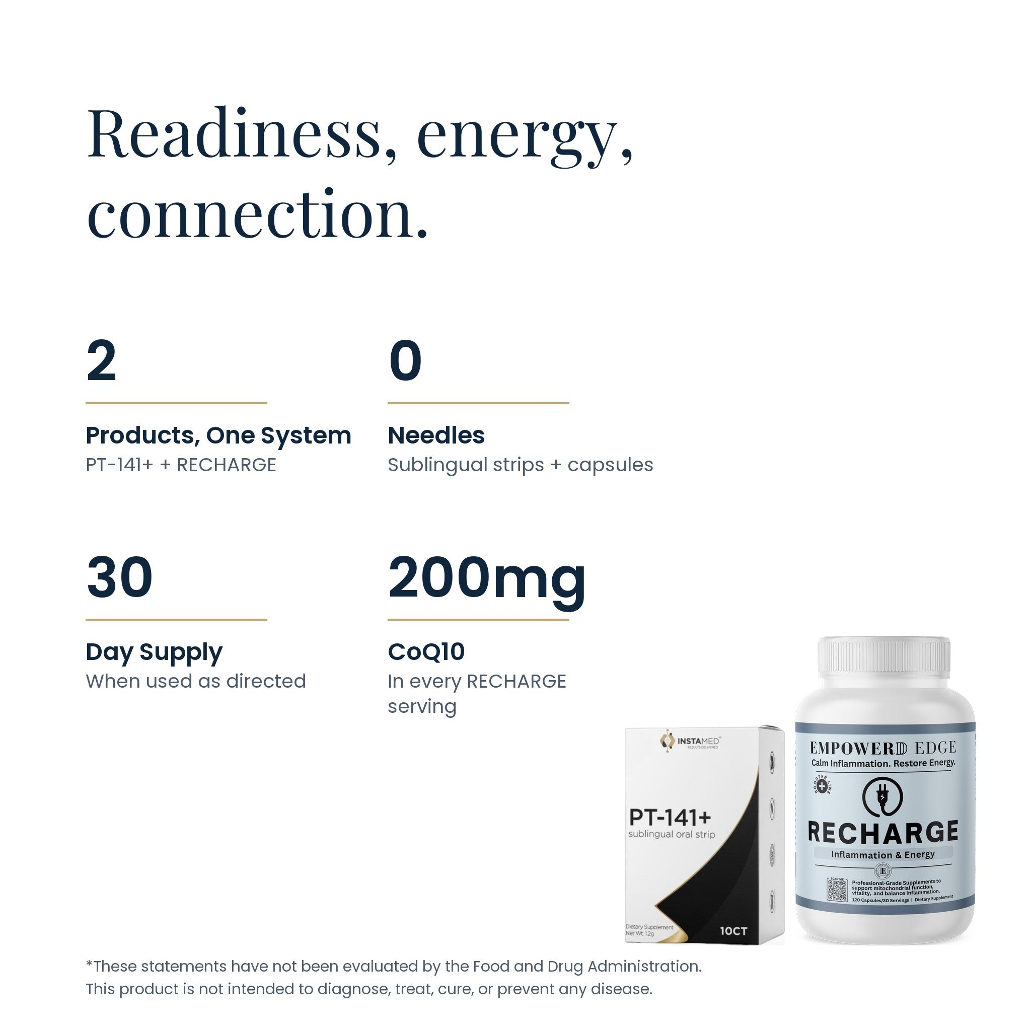 Edge Intimacy facts: 2 products one system, 0 needles, 30-day supply, 200mg CoQ10