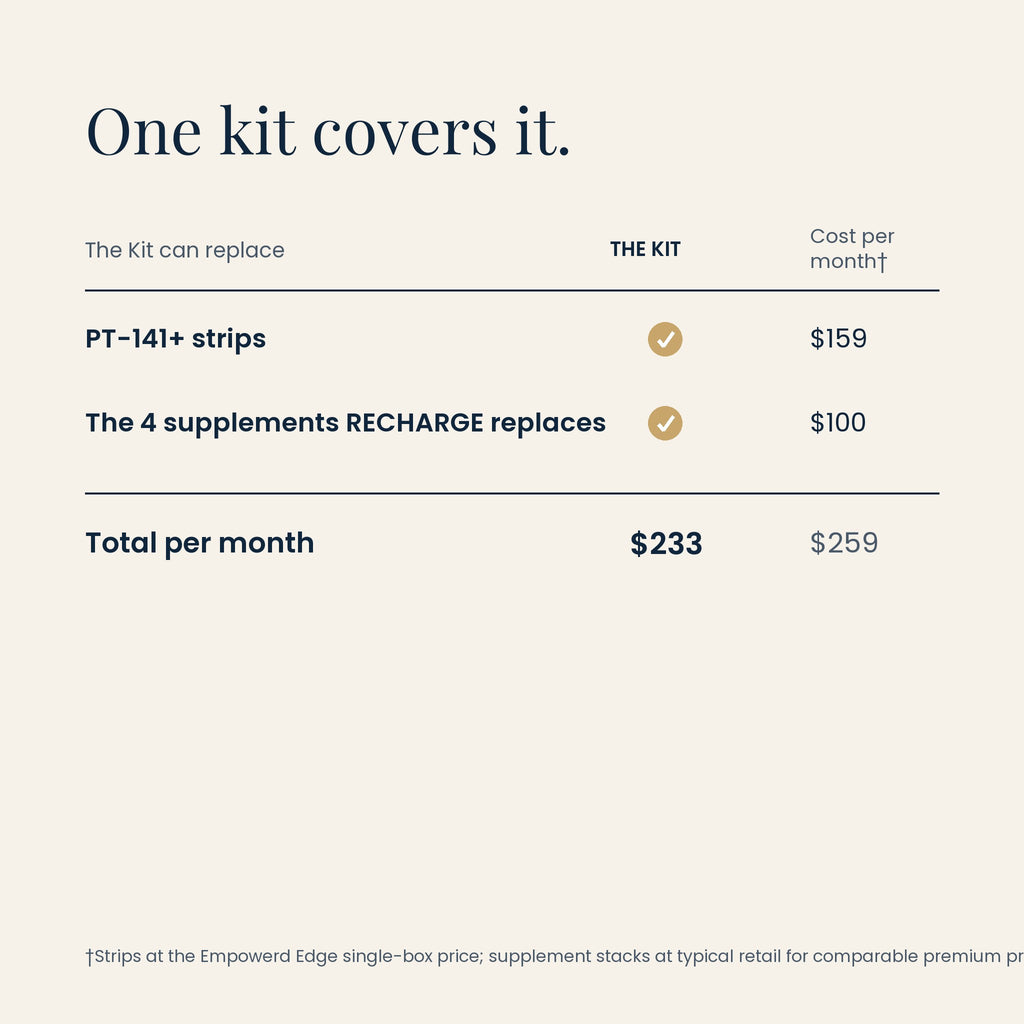 Edge Intimacy value comparison: one kit at $233 vs $259 bought separately