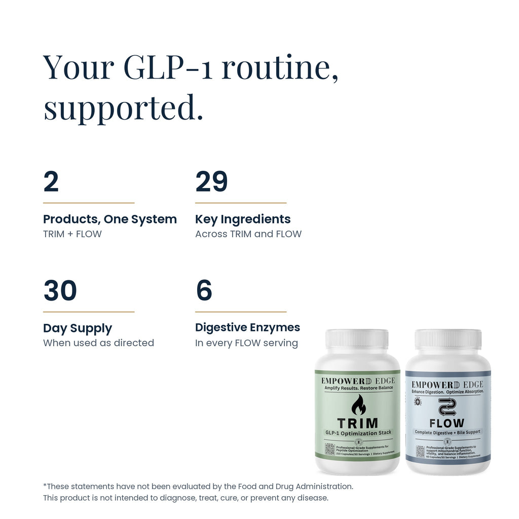 Edge Metabolic Support facts: 2 products one system, 29 key ingredients, 30-day supply, 6 digestive enzymes