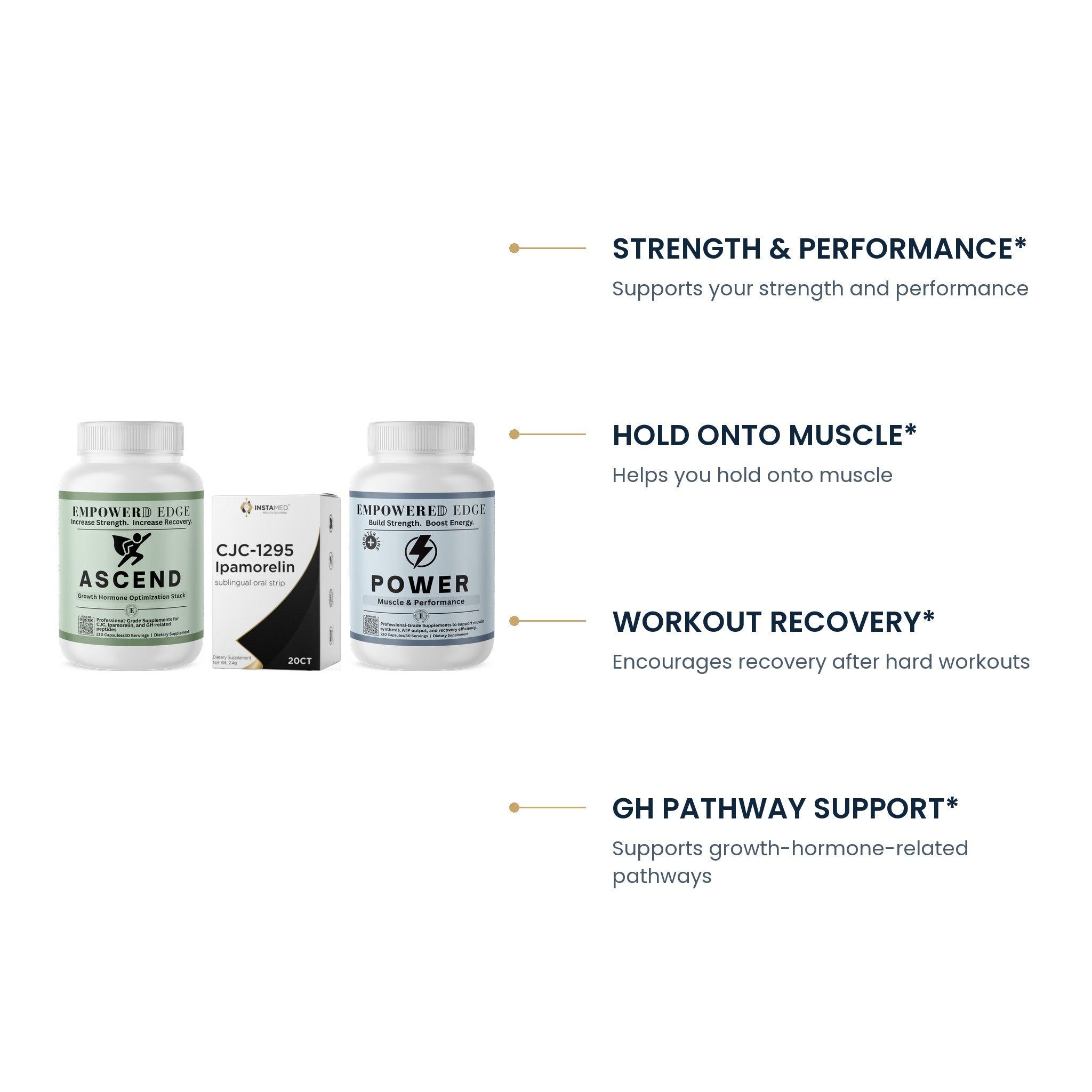 Edge Muscle Support key benefits: strength and performance, hold onto muscle, workout recovery, GH pathway support