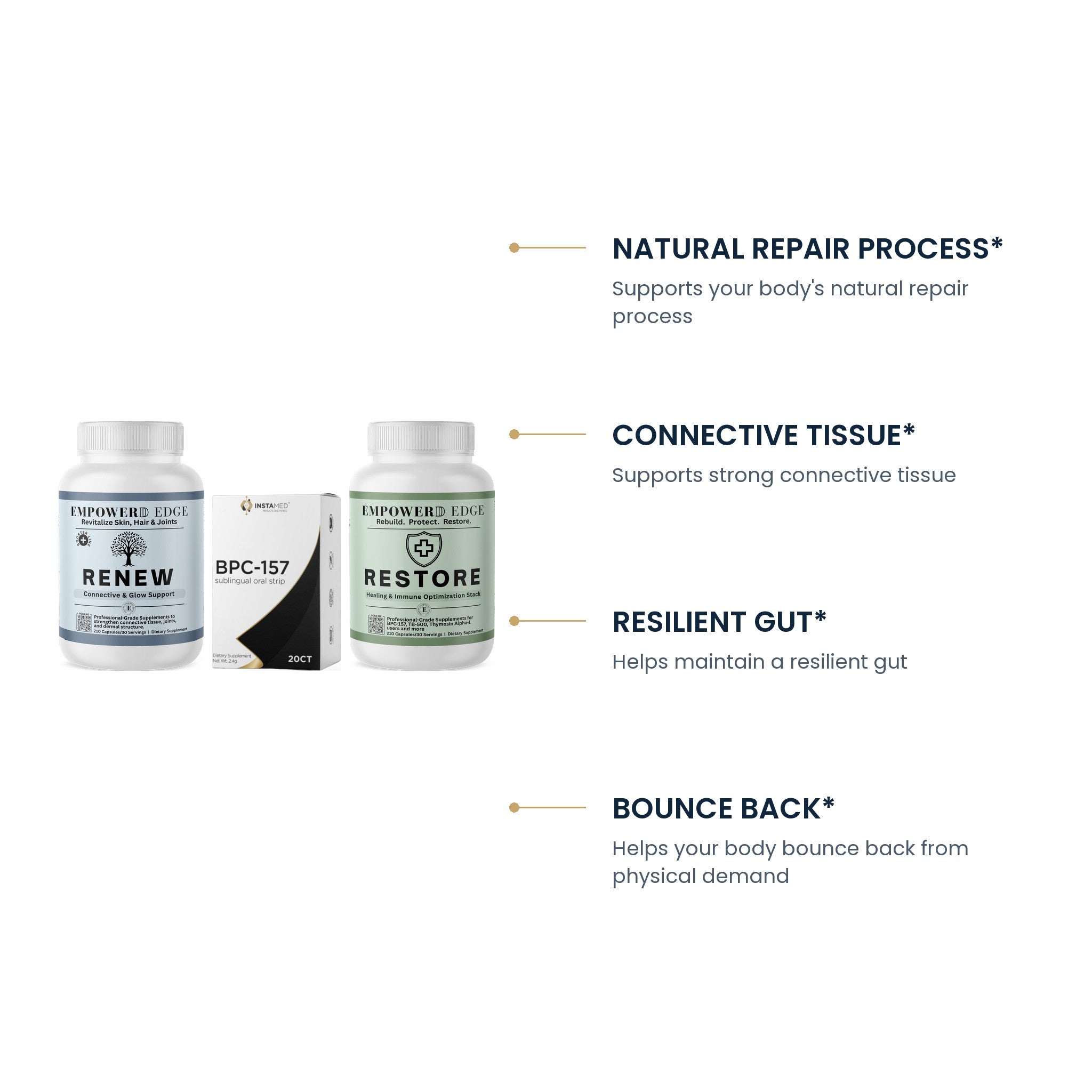 Edge Repair key benefits: natural repair process, connective tissue, resilient gut, bounce back