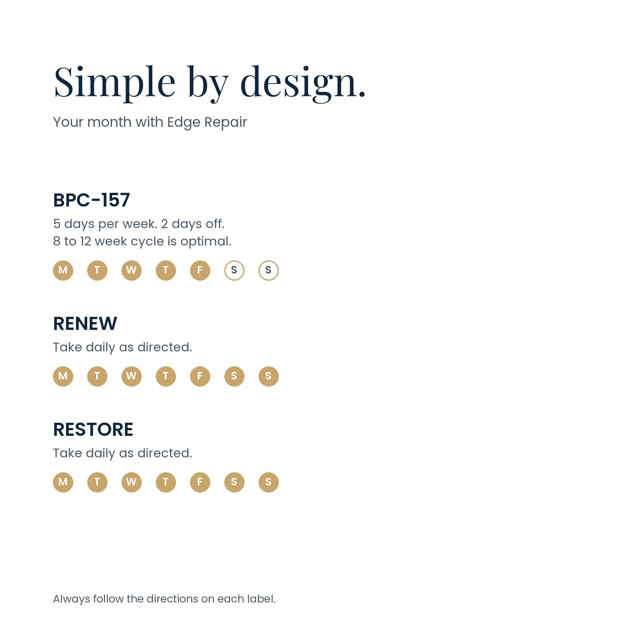How to use Edge Repair: BPC-157 strips 5 days per week, RENEW and RESTORE daily