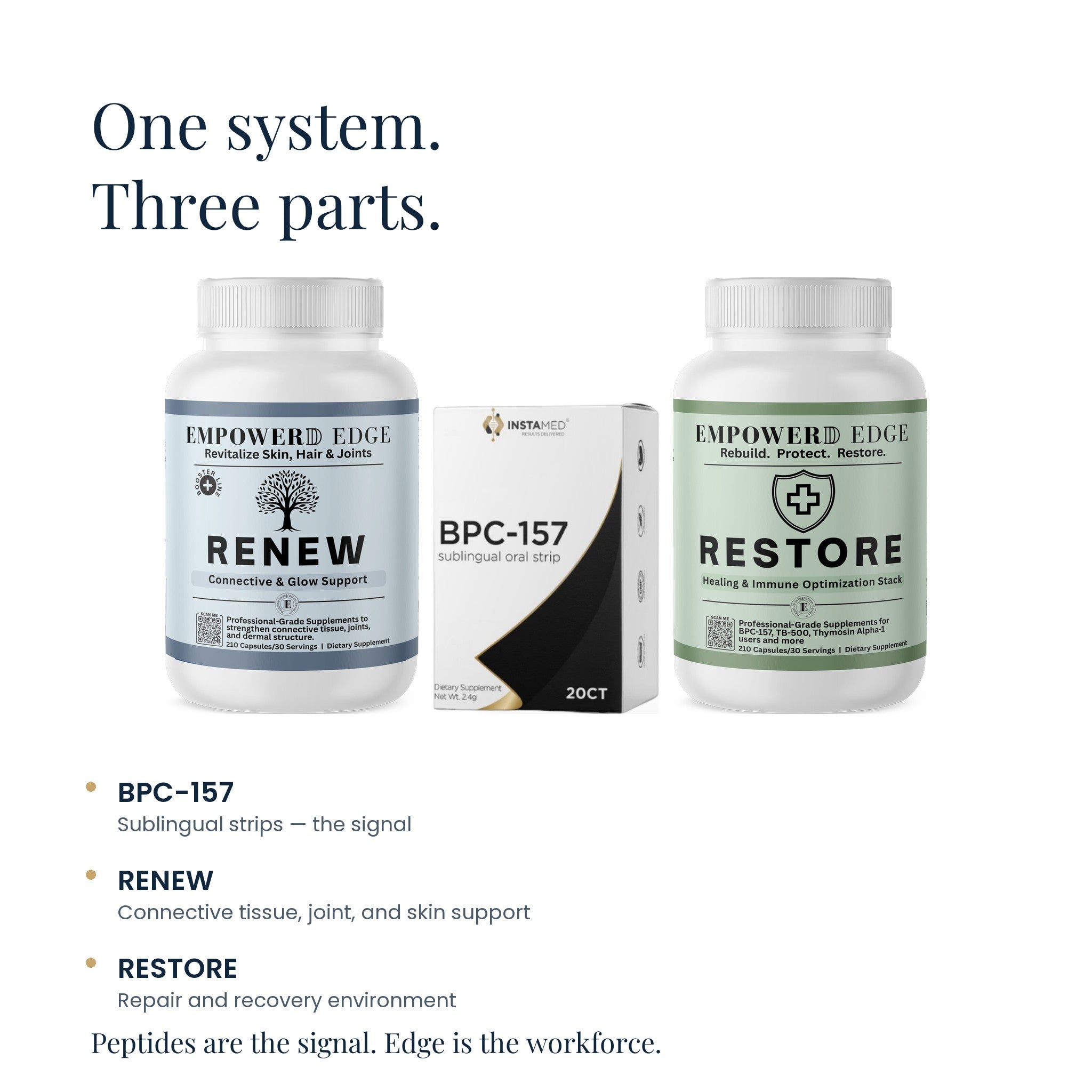 Edge Repair: one system, three parts