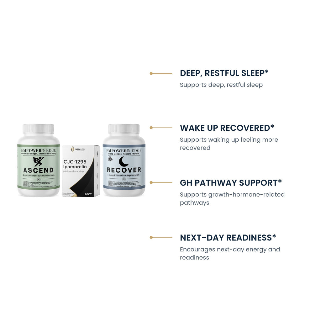 Edge Sleep & Recovery key benefits: deep restful sleep, wake up recovered, GH pathway support, next-day readiness