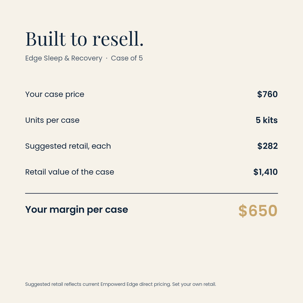 Edge Sleep & Recovery wholesale margin: $760 case, $650 margin per case at suggested retail