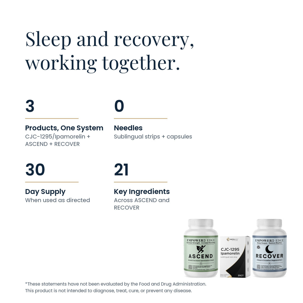 Edge Sleep & Recovery facts: 3 products one system, 0 needles, 30-day supply, 21 key ingredients