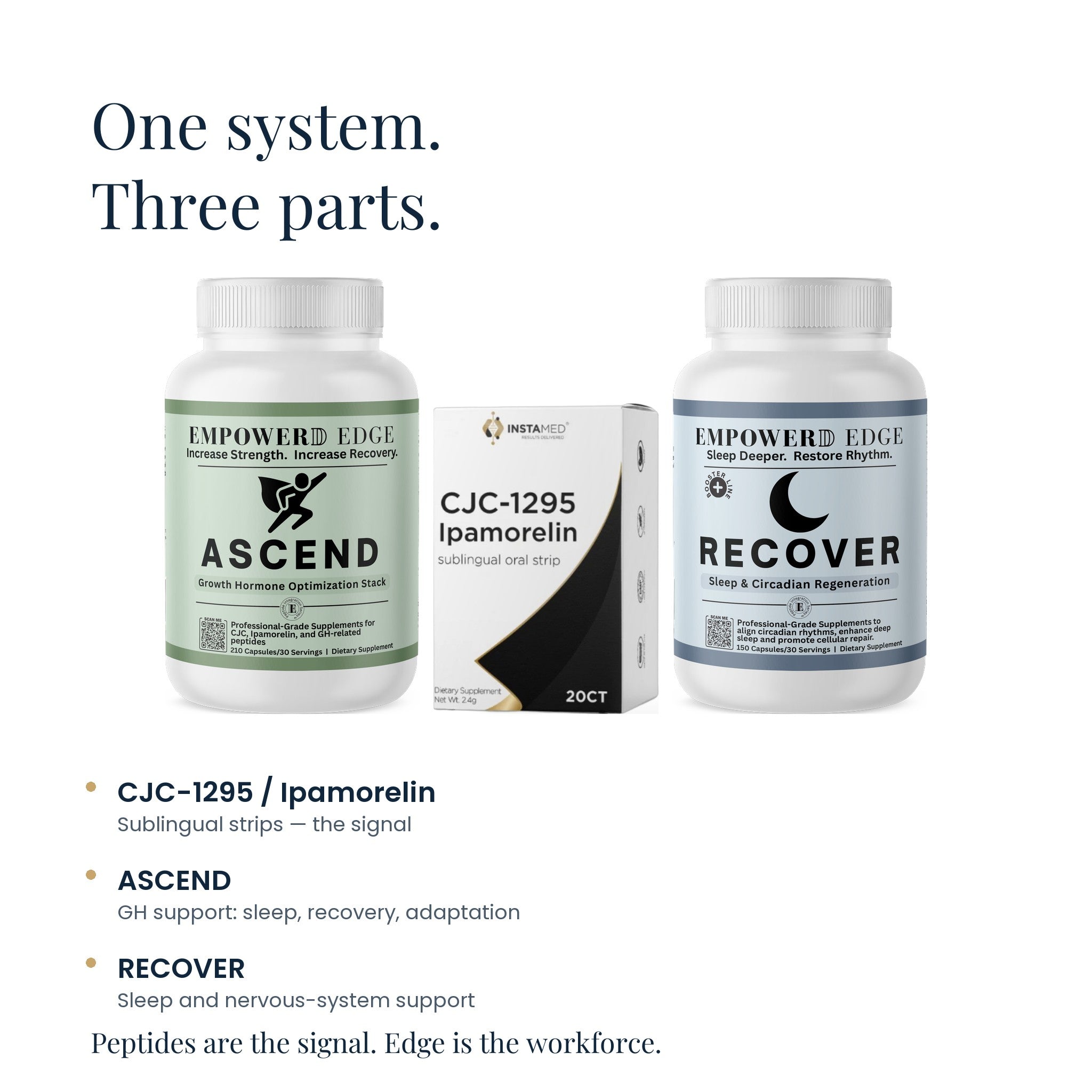 Edge Sleep & Recovery: one system, three parts