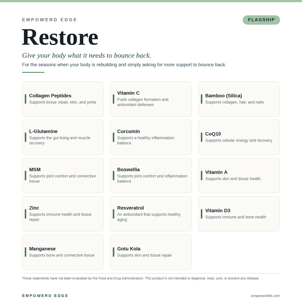 RESTORE ingredient breakdown — what each ingredient supports
