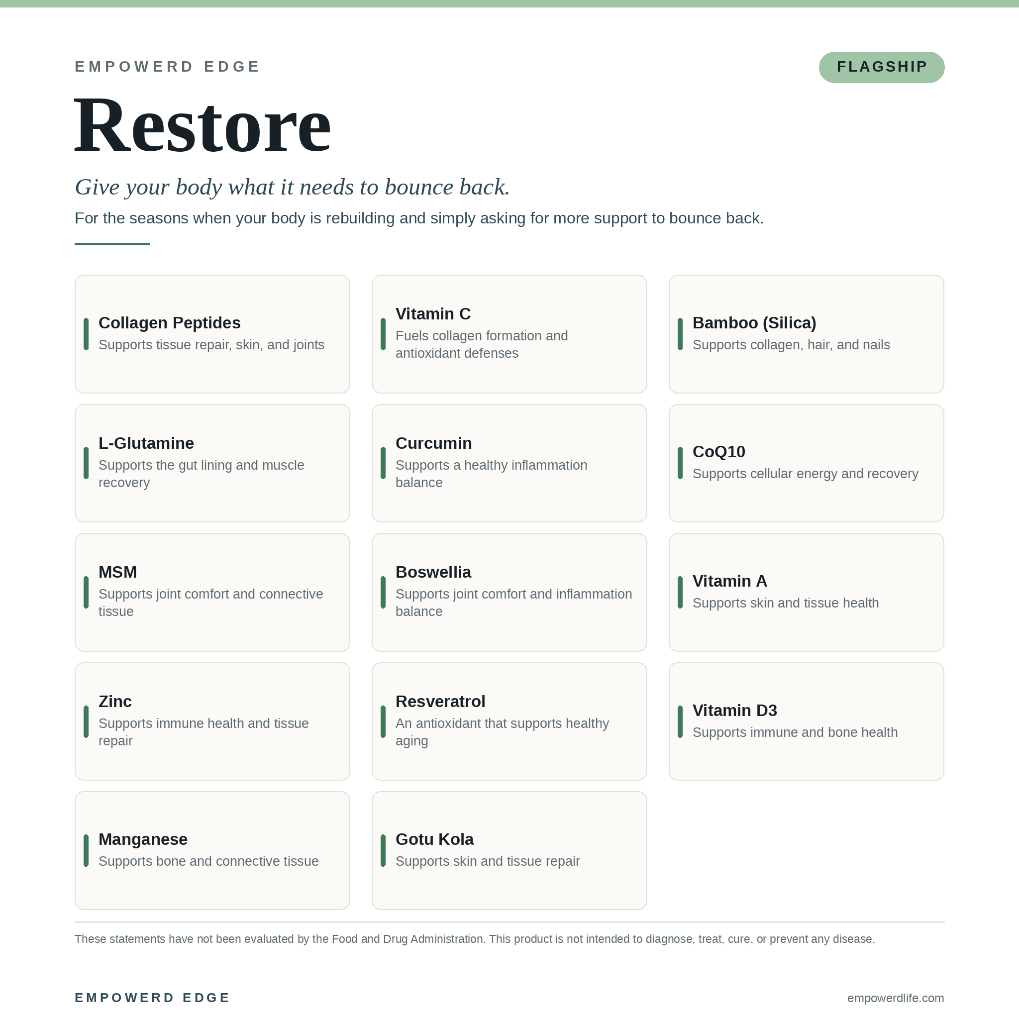 RESTORE ingredient breakdown — what each ingredient supports