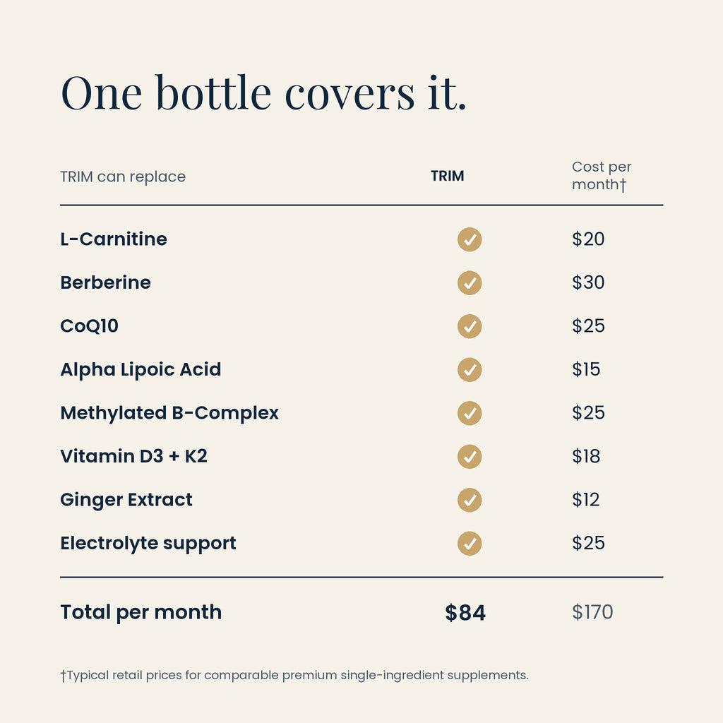 TRIM value comparison: one bottle replaces eight separate supplements, $84 vs $170 per month