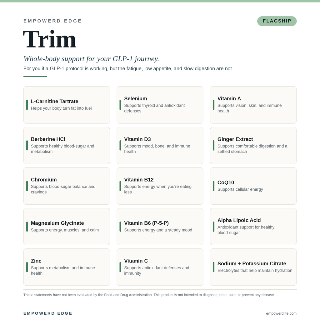 TRIM ingredient breakdown — what each ingredient supports