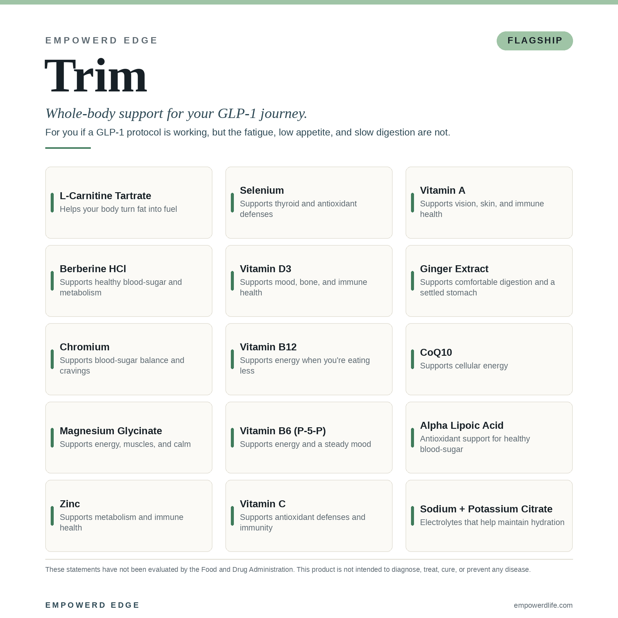 TRIM ingredient breakdown — what each ingredient supports